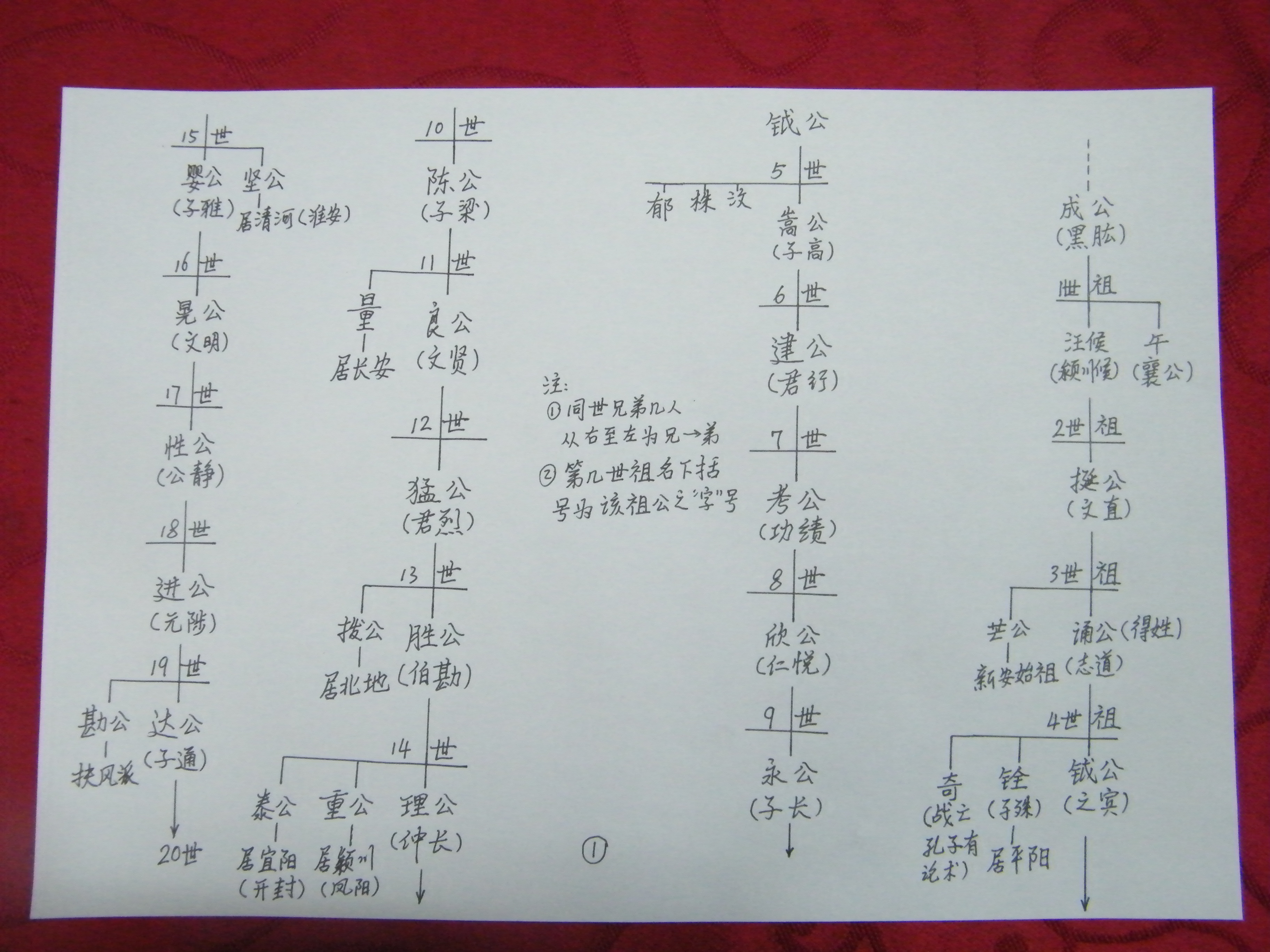 1—19世