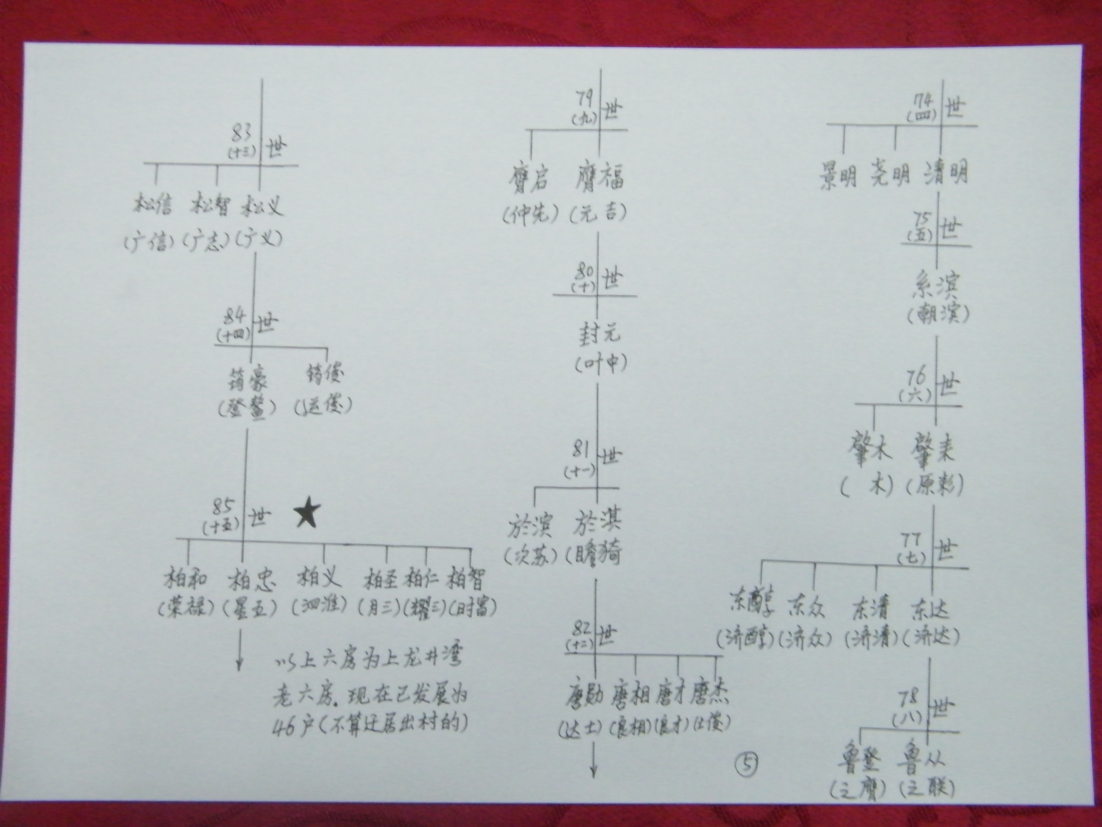 74—85世