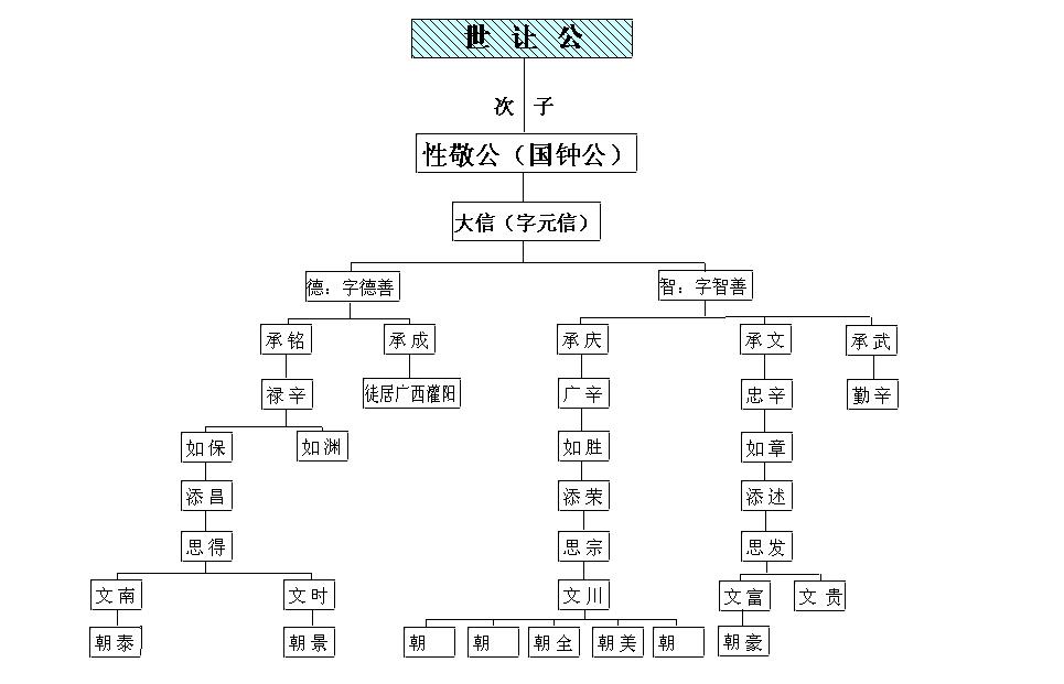 分支图001.jpg