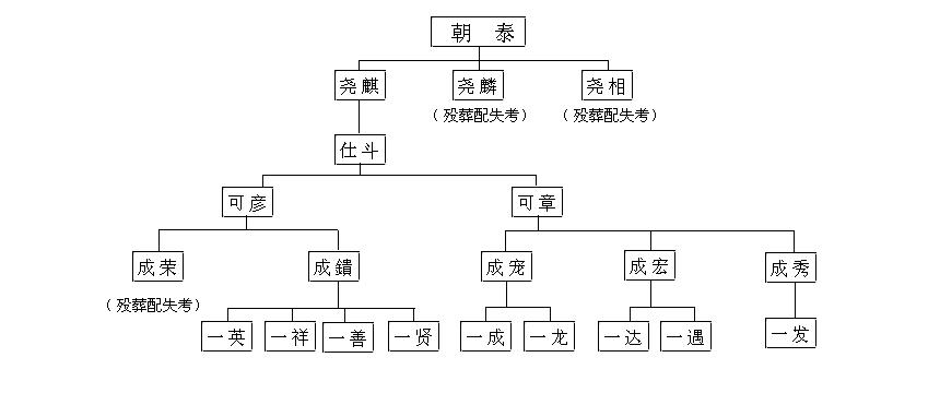 分支图002.jpg